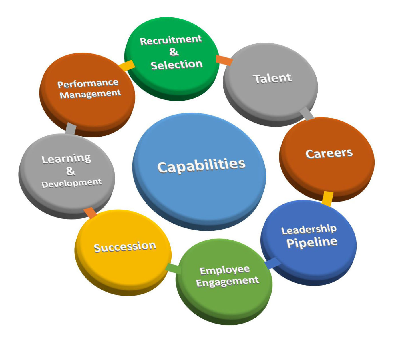 workfront capabilities